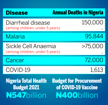 Disease Table - Blog 